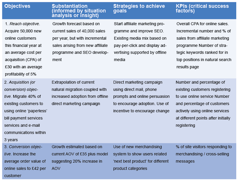 A Tool To Align Strategy And Objectives