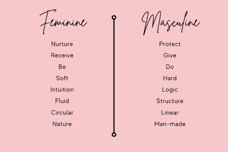 The Interplay of Masculine and Feminine Energies